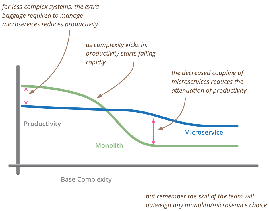 MonolithAndMicroservice